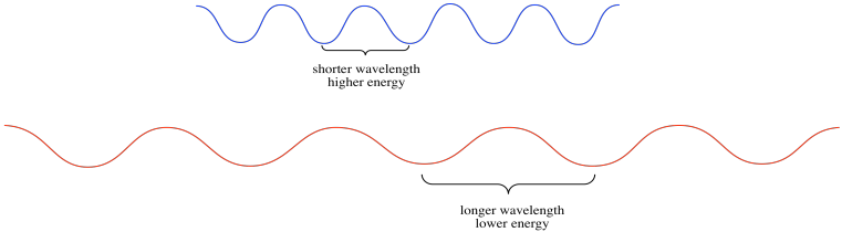 edexcel-how-are-radio-waves-produced-r-gcse